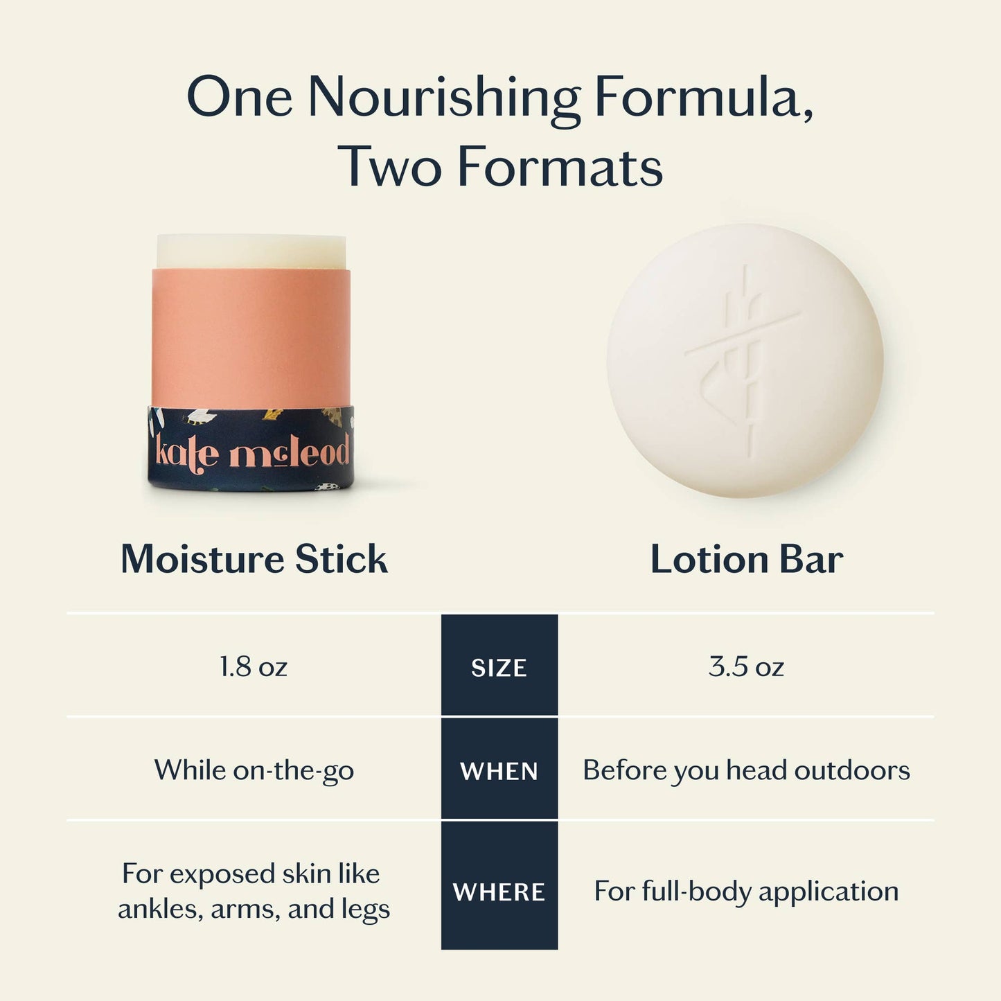 Kate McLeod: The Bug Balm | Lotion Bar All-Natural Insect Repellent