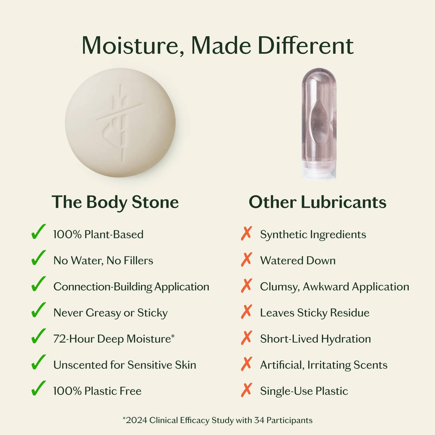 Kate McLeod: Sex Stone | Starter Kit Sensual Massage Bar & Intimacy Oil