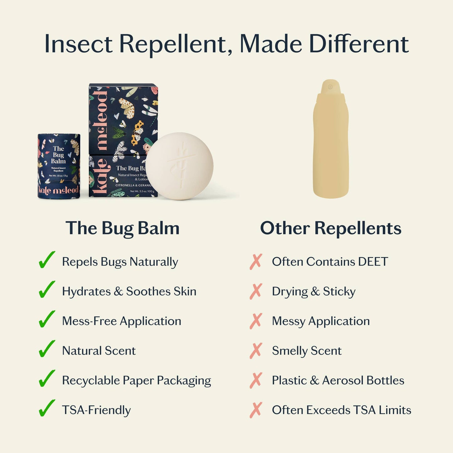 Kate McLeod: The Bug Balm | Lotion Bar All-Natural Insect Repellent