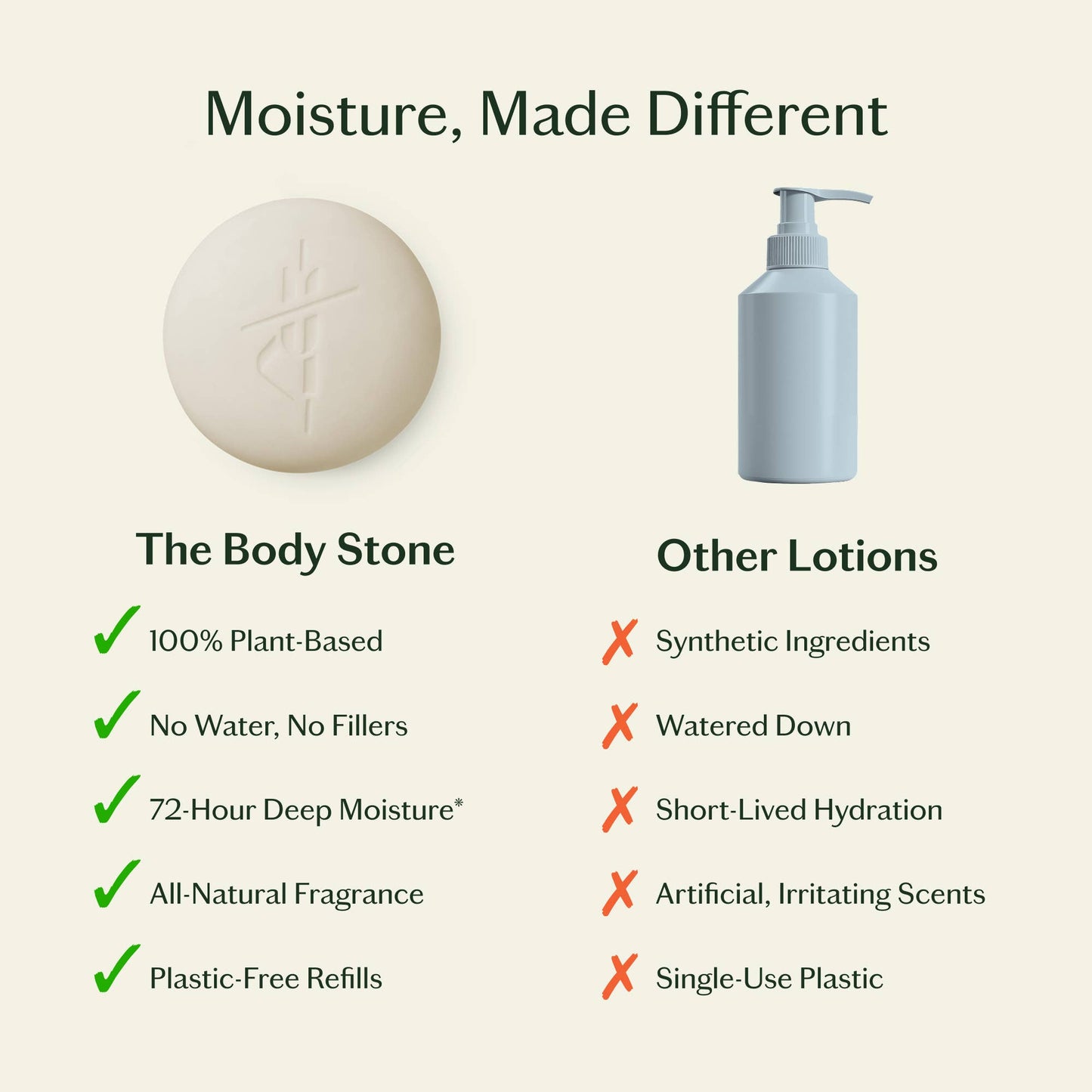 Kate McLeod: Daily Stone | Starter Kit Deep Moisturizing Lotion Bar