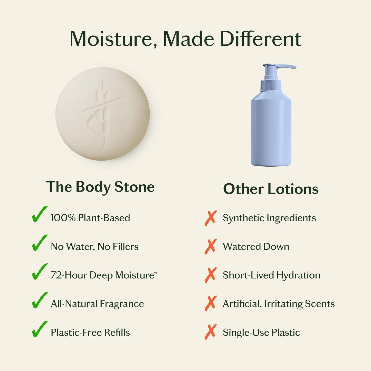 Kate McLeod: Sleep Stone | Starter Kit Deep Moisturizing Lotion Bar
