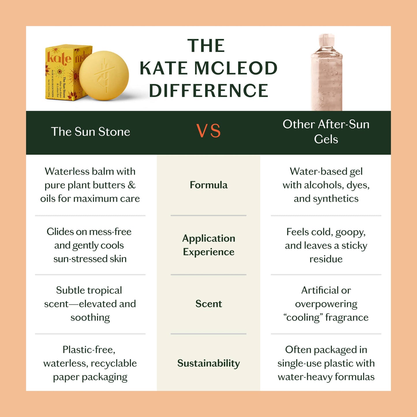 Kate McLeod: The Sun Stone | After Sun Balm & Lotion Bar